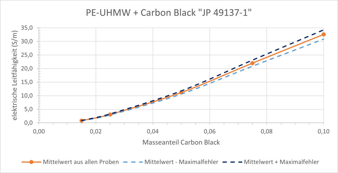 Schematische Darstellung