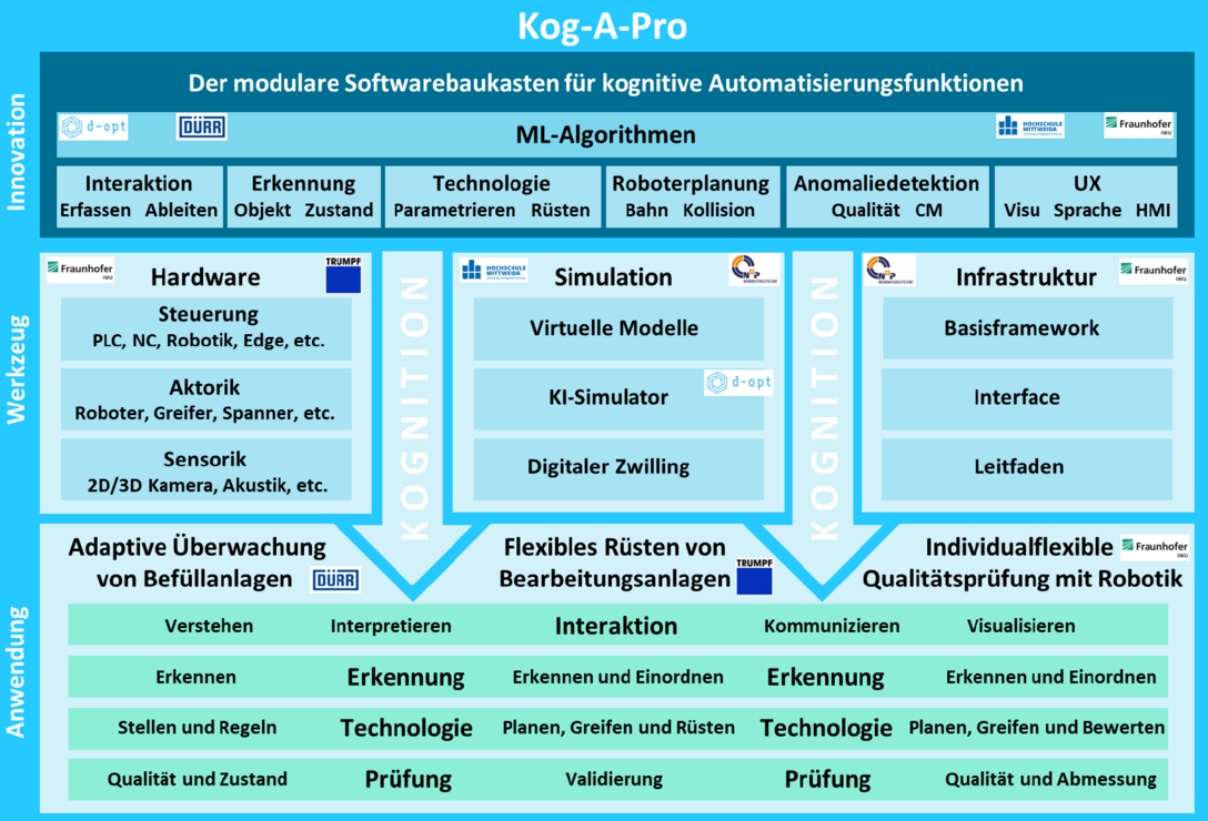 Schemtaische Darstellung