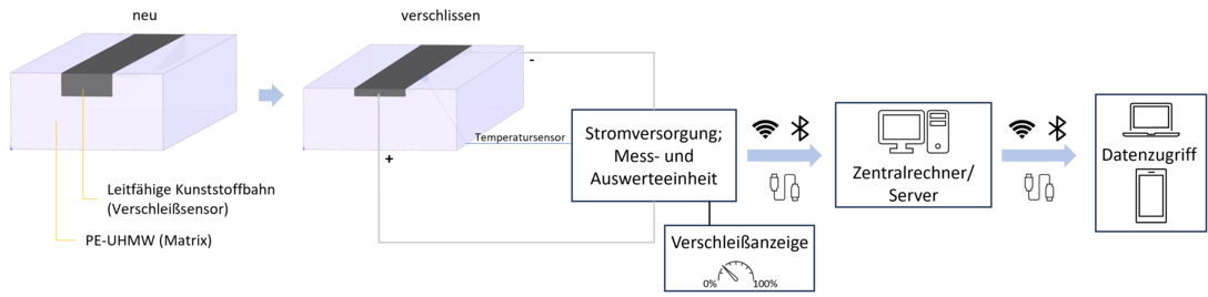 Schematische Darstellung