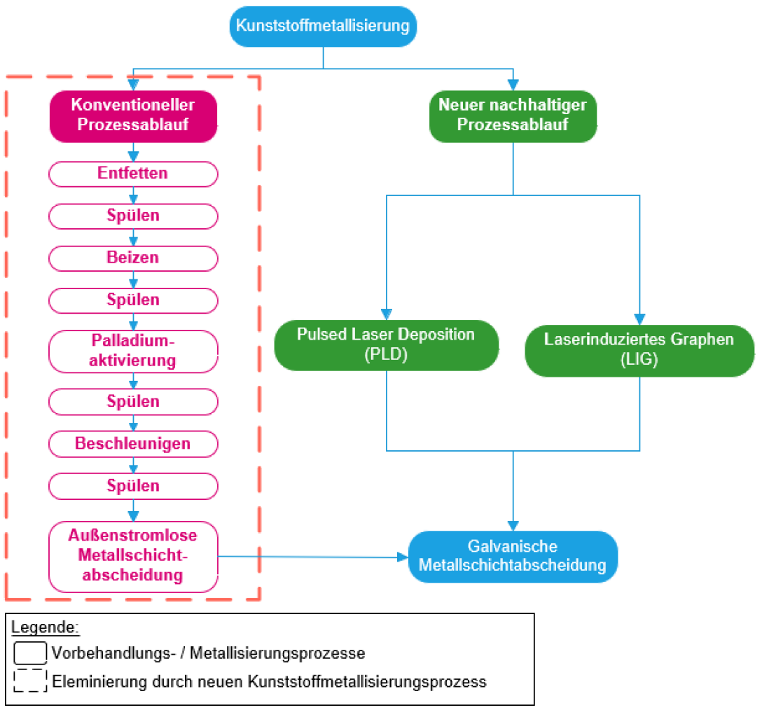 Schematische Darstellung
